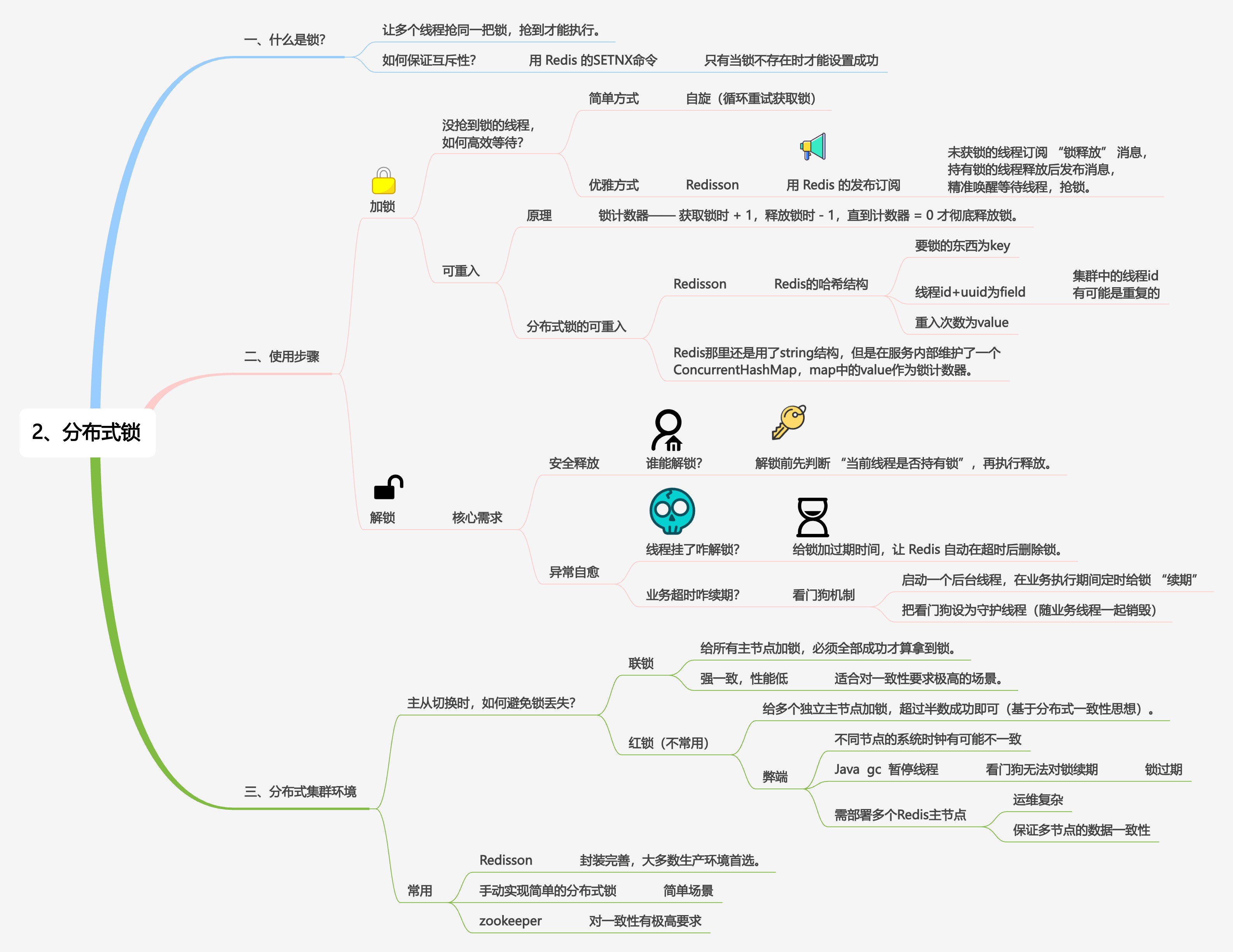 分布式锁